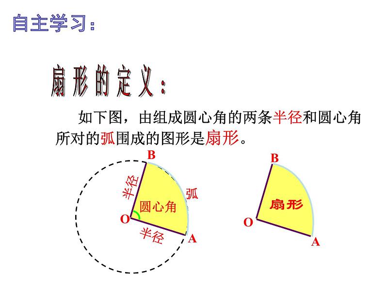 2.7弧长及扇形的面积-苏科版九年级数学上册课件03