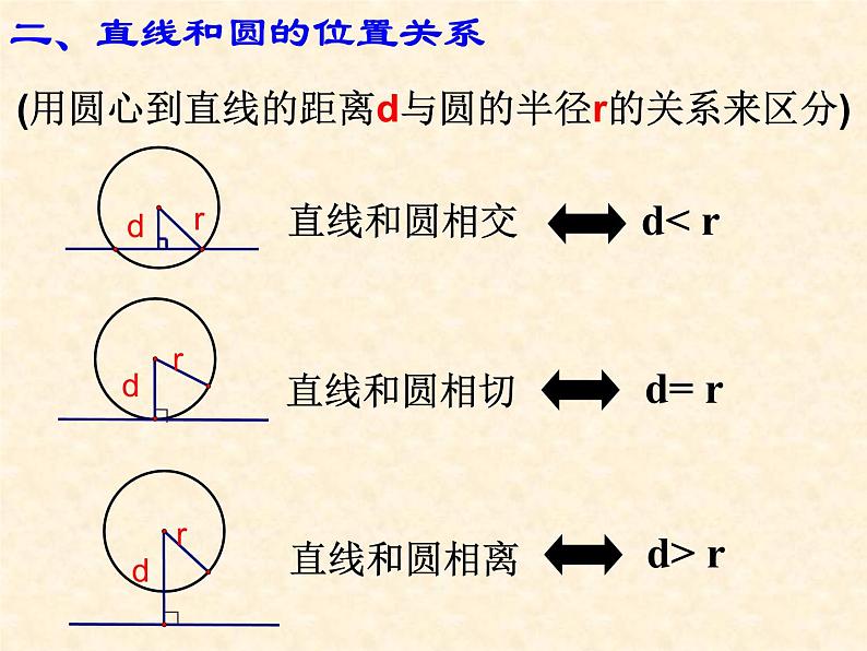 2.5直线和圆的位置关系（1）-苏科版九年级数学上册课件第6页