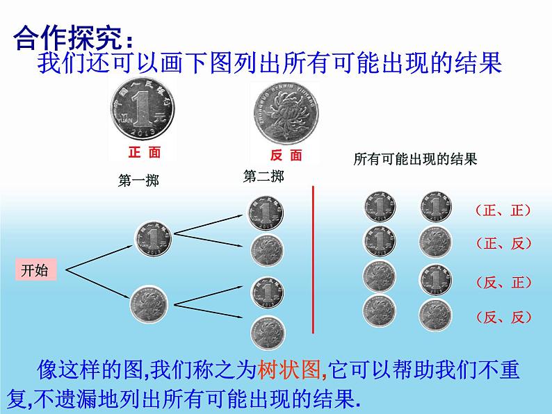 4.2等可能条件下的概率(一)（2）-苏科版九年级数学上册课件07