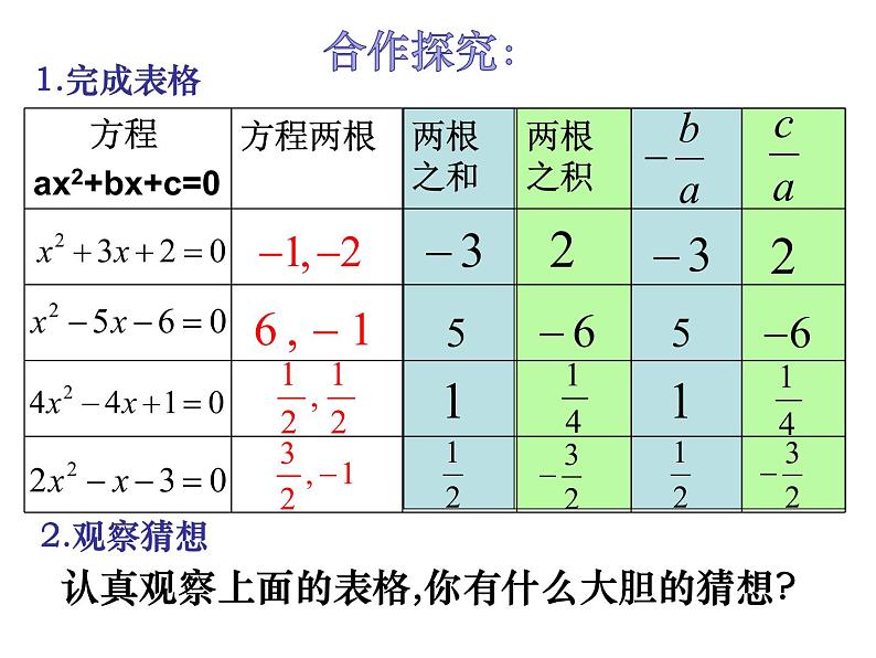 1.3一元二次方程根与系数关系-苏科版九年级数学上册课件03