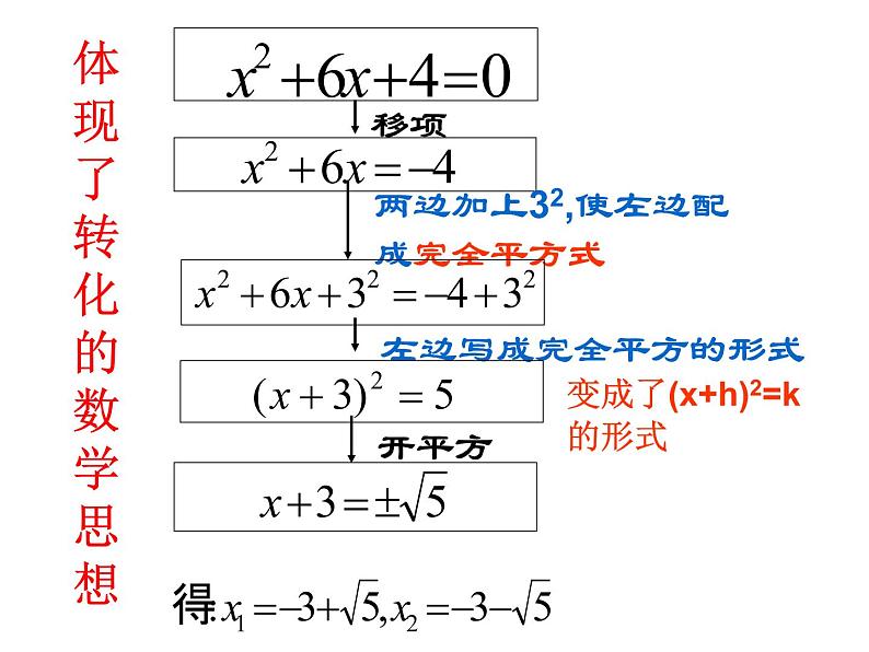 1.2一元二次方程的解法（2）—配方法1-苏科版九年级数学上册课件08