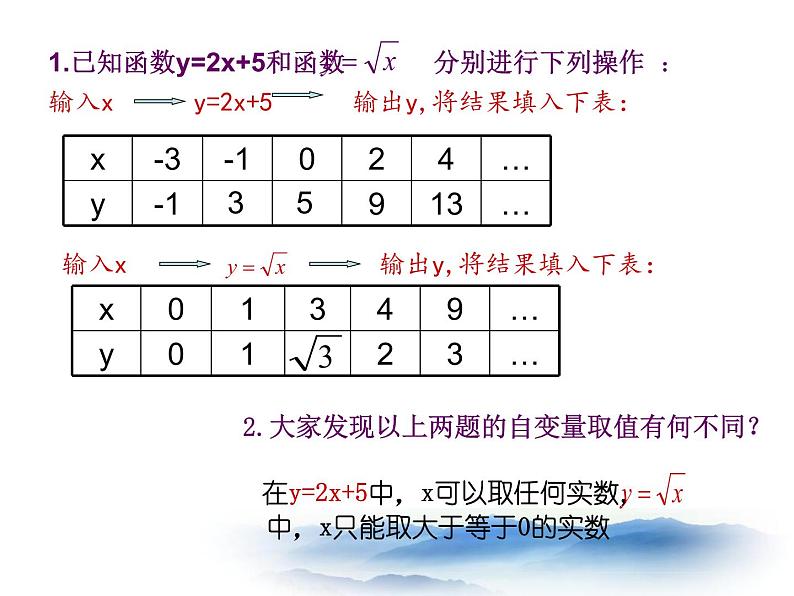 沪教版数学八上18.1《函数的概念》课件2第3页