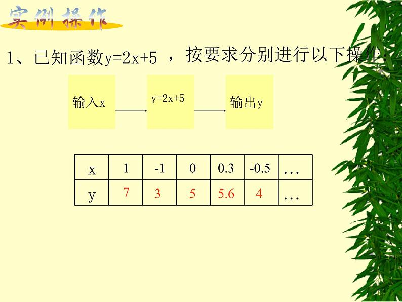 沪教版数学八上18.1《函数的概念》课件403