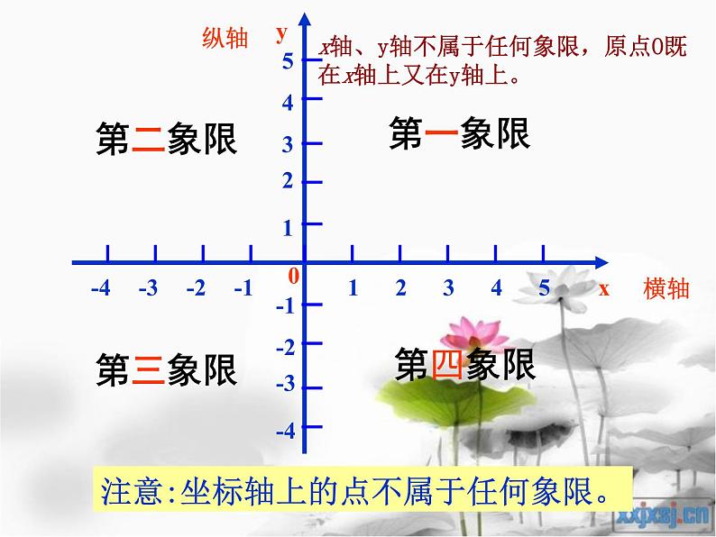 沪教版数学八上18.2《正比例函数》课件206