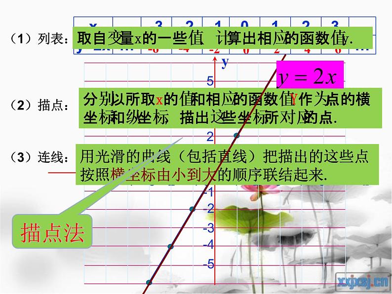 沪教版数学八上18.2《正比例函数》课件208