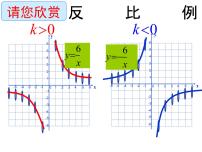 2021学年18．3  反比例函数说课ppt课件