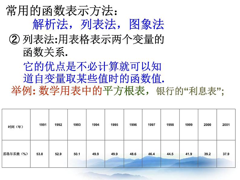 沪教版数学八上18.4《函数的表示法》课件105