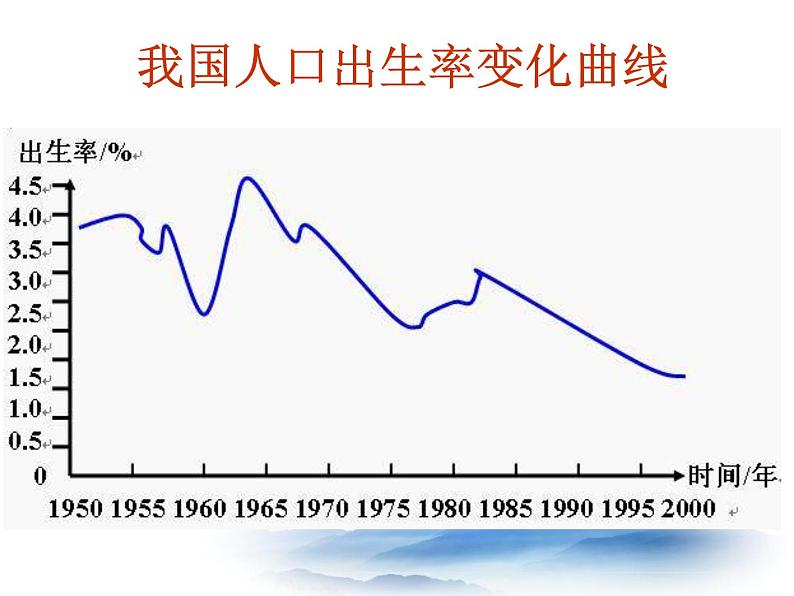 沪教版数学八上18.4《函数的表示法》课件107