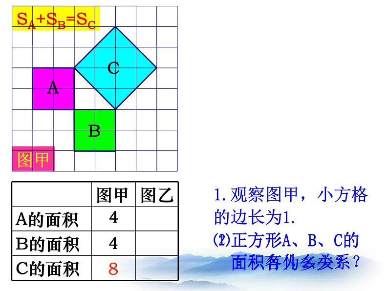 沪教版数学八上19.9《勾股定理》课件1第7页