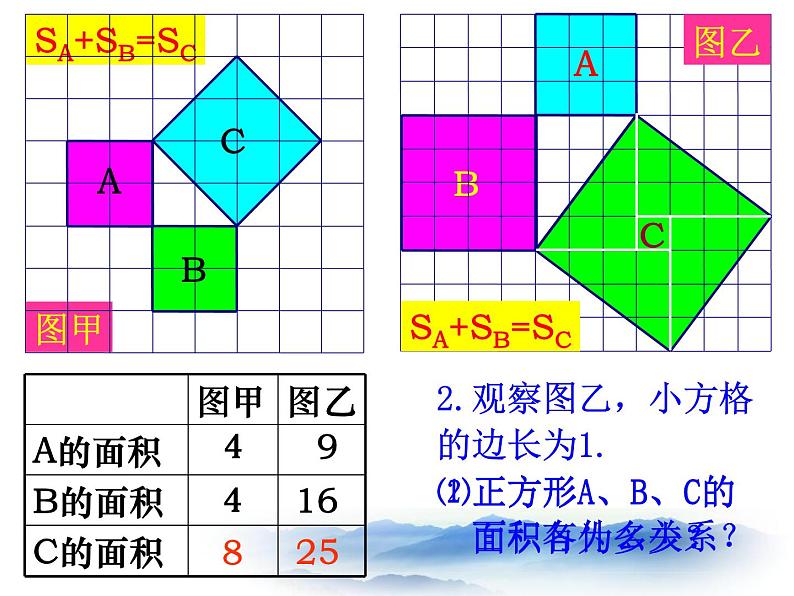 沪教版数学八上19.9《勾股定理》课件1第8页