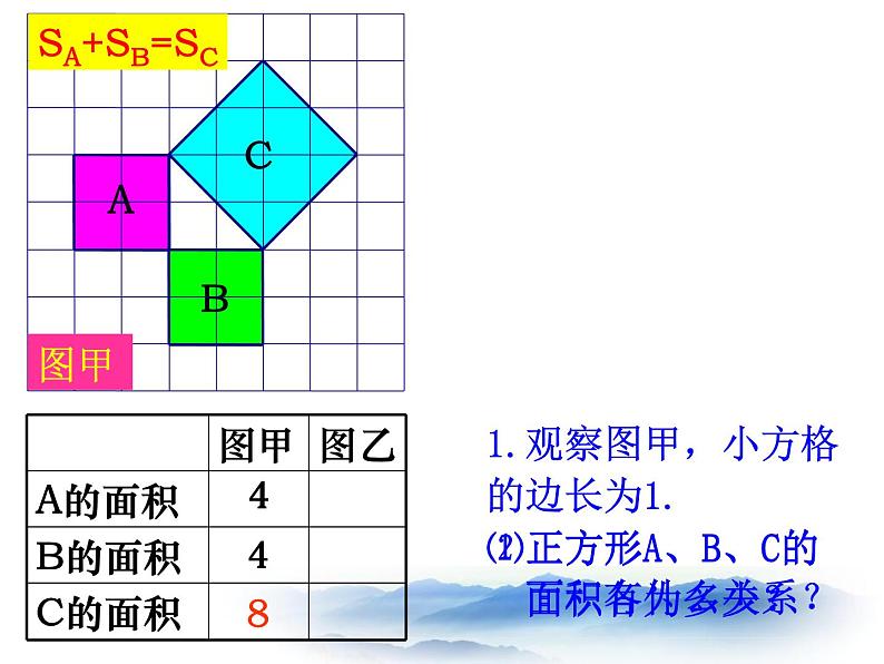 沪教版数学八上19.9《勾股定理》课件2第2页