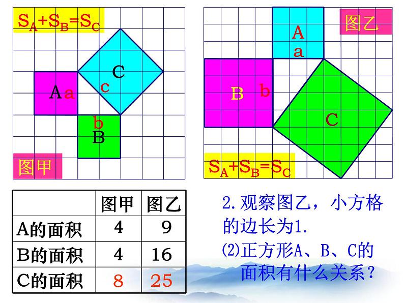 沪教版数学八上19.9《勾股定理》课件2第4页