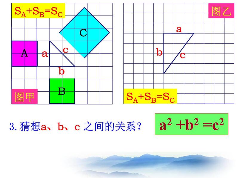 沪教版数学八上19.9《勾股定理》课件2第5页