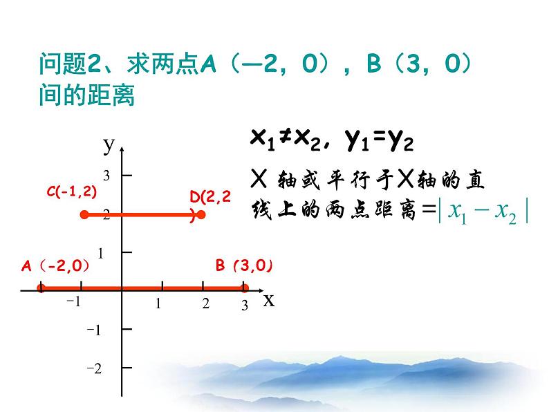 沪教版数学八上19.10《两点的距离公式》课件103