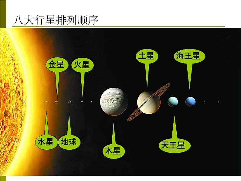 沪教版六年级数学上册 《分数的大小比较》ppt课件02