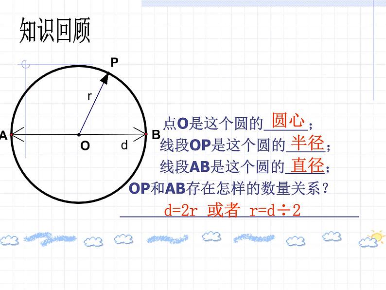 沪教版六年级数学上册 圆的周长课件03