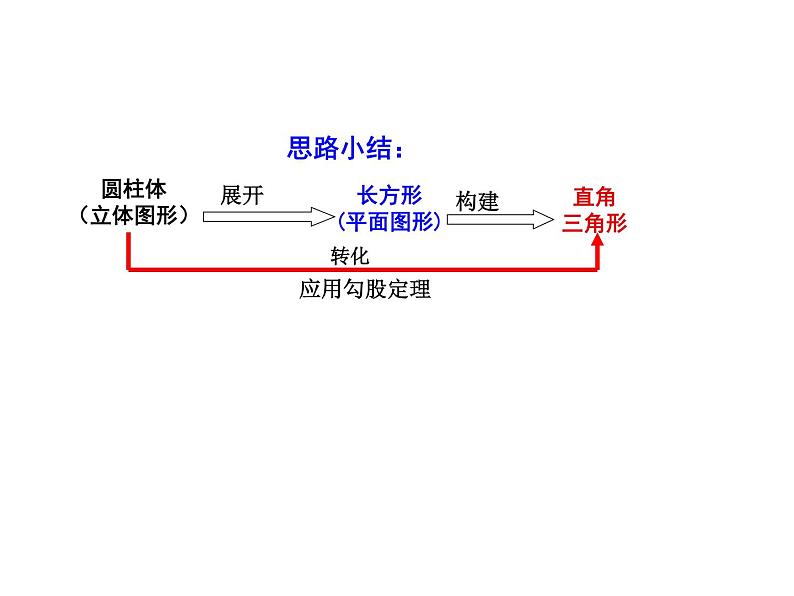 北京课改版数学八年级上册勾股定理小专题——立体图形中的最短路径问题课件08