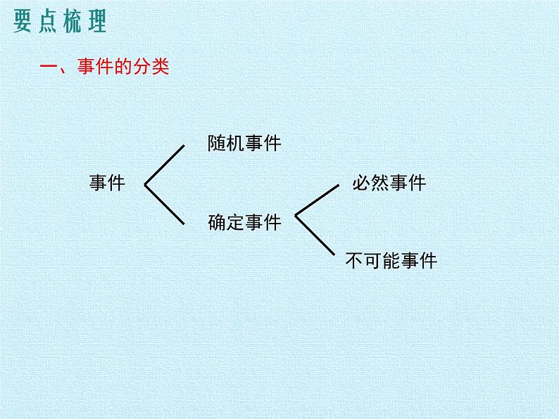 北京课改版数学八年级上册第十三章 事件与可能性 复习课件第2页