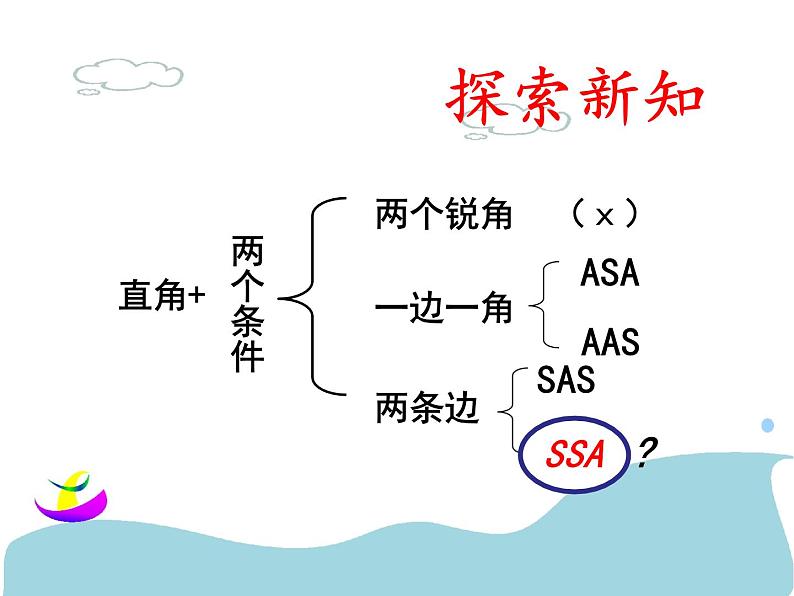 北京课改版数学八年级上册直角三角形全等的判定课件第6页