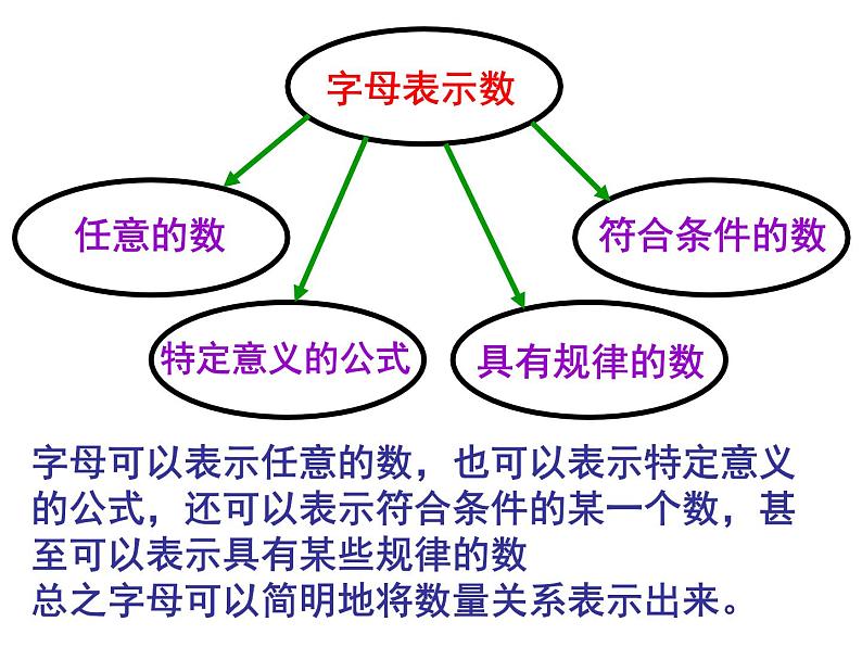 沪教版数学七上课件9.1 字母表示数课件08