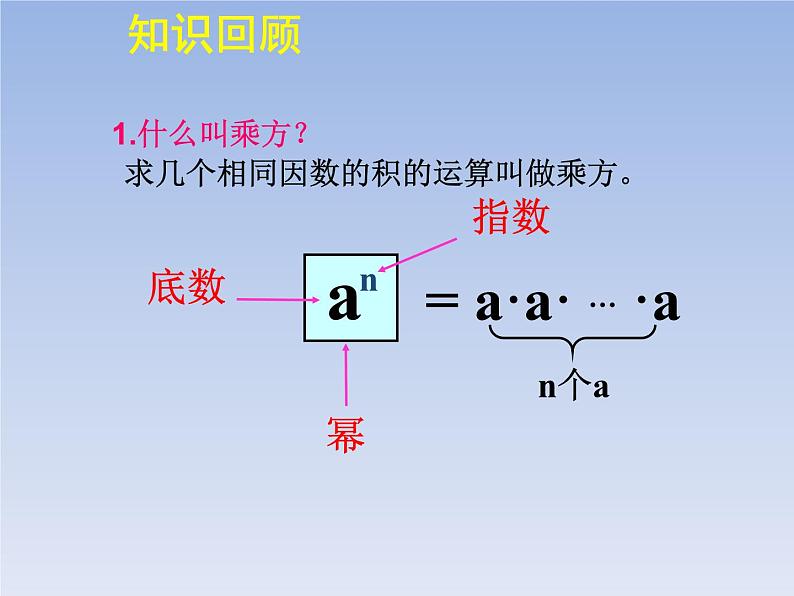 沪教版数学七上课件9.7 同底数幂的乘法课件03