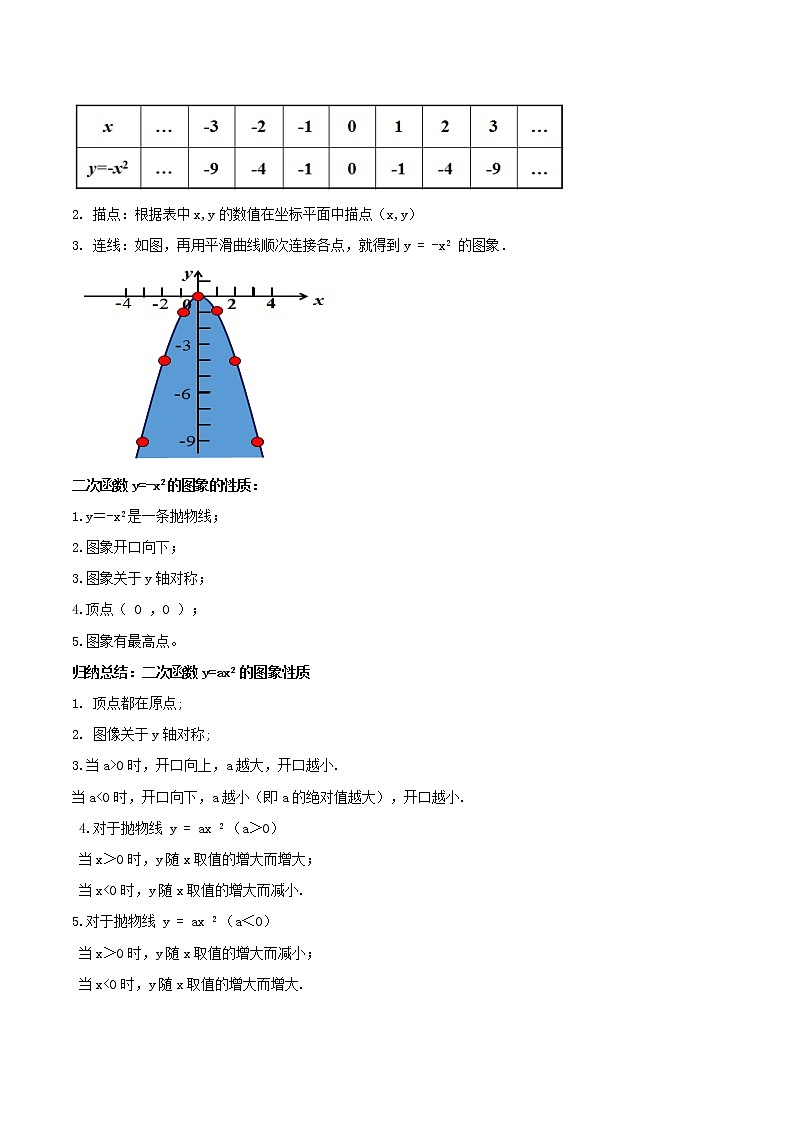 第十二讲 二次函数y=ax2的图象和性质（原卷版） -【暑假辅导班】2021年新九年级数学上册暑假课程（人教版）第2页
