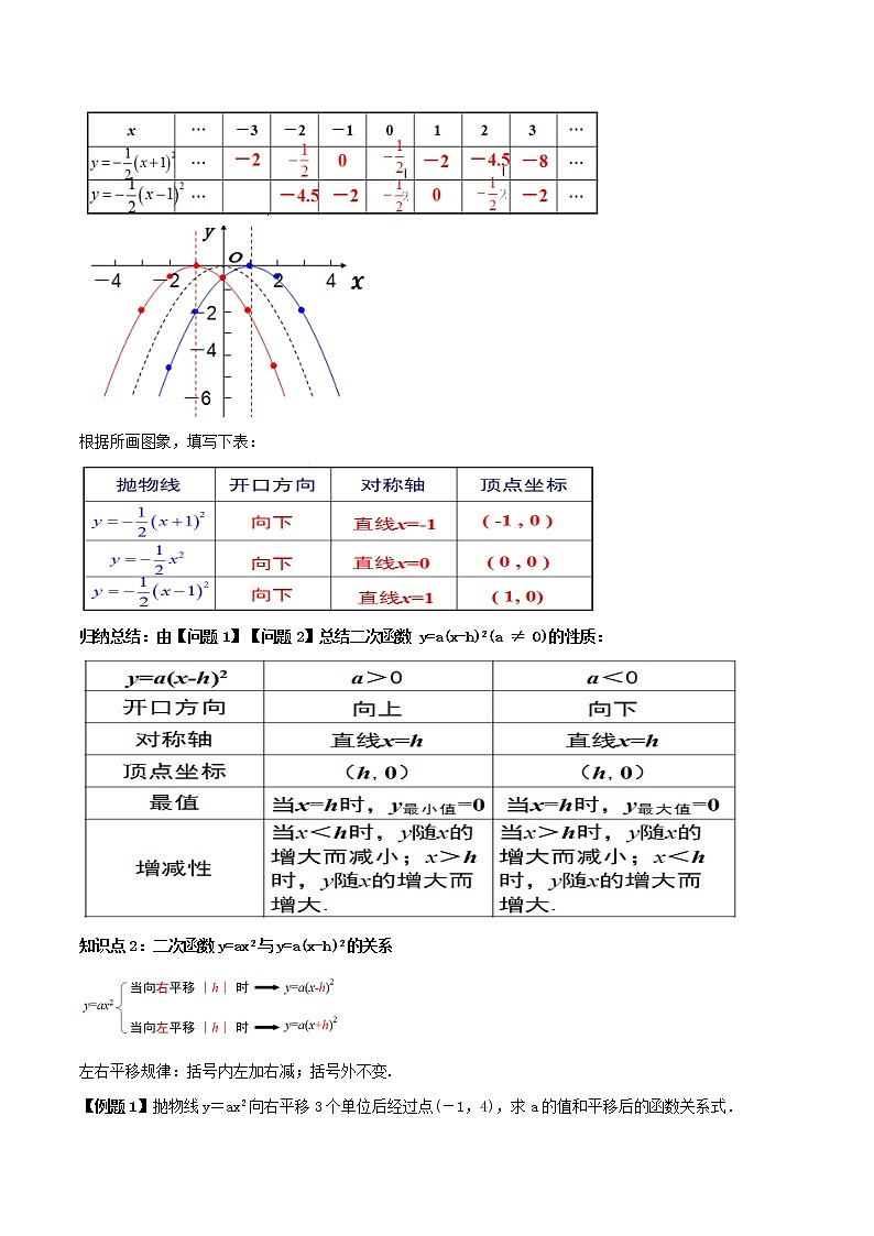 第十四讲 二次函数y=a(x-h) 2的图象和性质（原卷版） -【暑假辅导班】2021年新九年级数学上册暑假课程教案（人教版）第2页