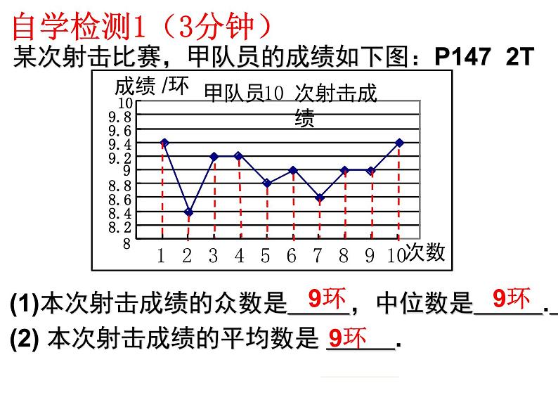 6.3从统计图分析数据的集中趋势-北师大版八年级数学上册课件04