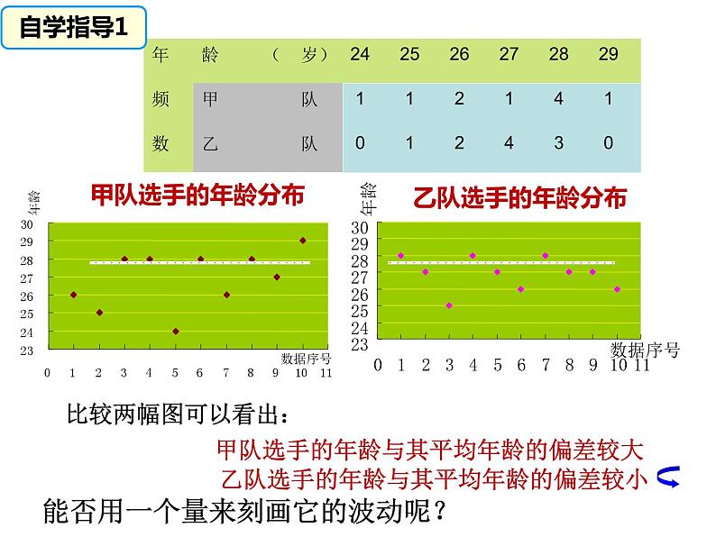 6.4第1课时数据的离散程度-北师大版八年级数学上册课件03