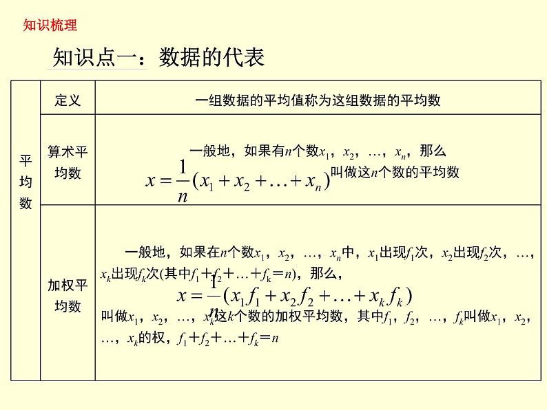 第6章数据的分析复习-北师大版八年级数学上册课件第3页