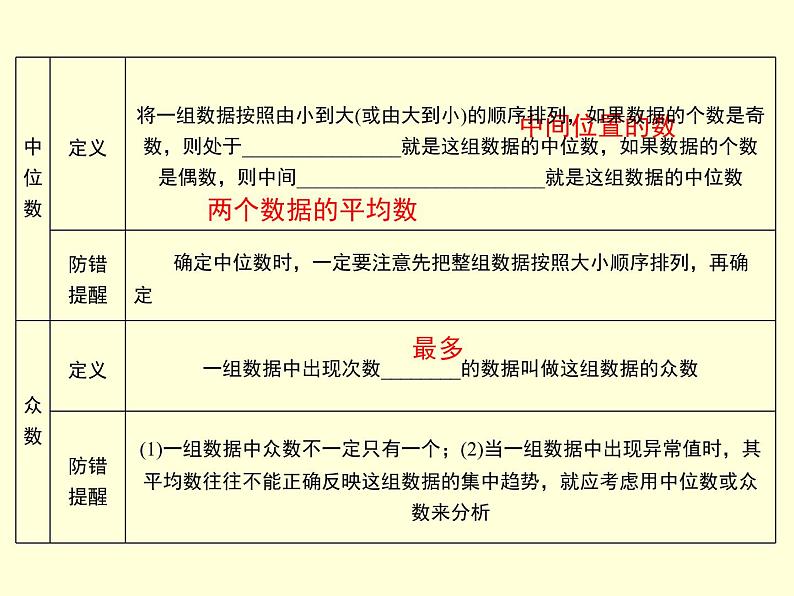 第6章数据的分析复习-北师大版八年级数学上册课件第4页