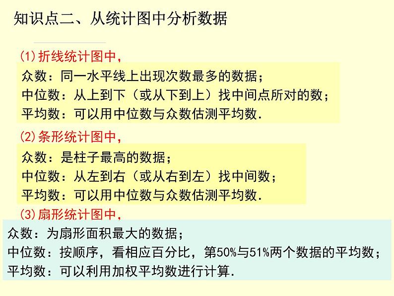 第6章数据的分析复习-北师大版八年级数学上册课件第5页