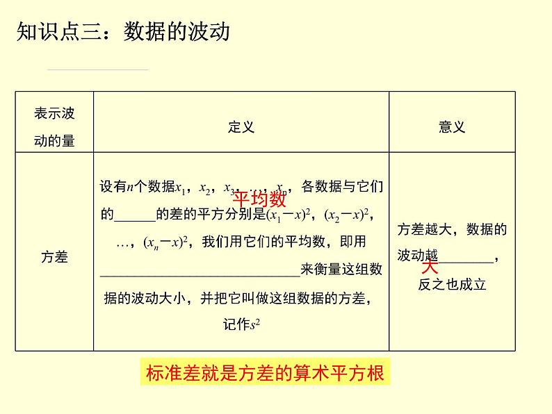 第6章数据的分析复习-北师大版八年级数学上册课件第6页