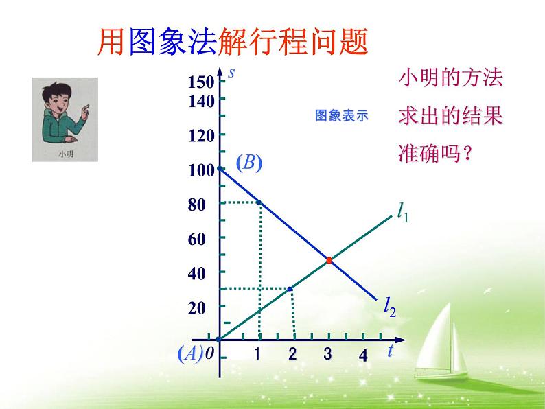 5.7用二元一次方程组确定一次函数表达式-北师大版八年级数学上册课件第4页