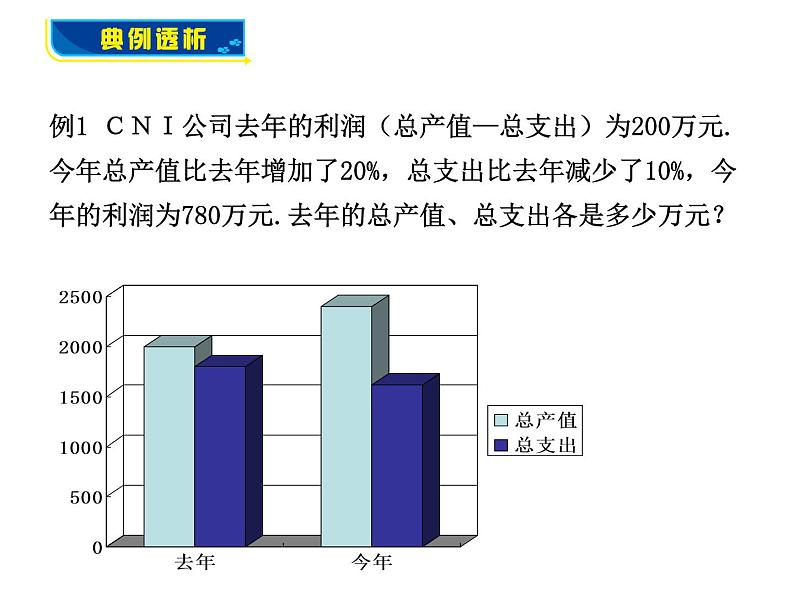 5.4 应用二元一次方程组——增收节支-北师大版八年级数学上册课件06