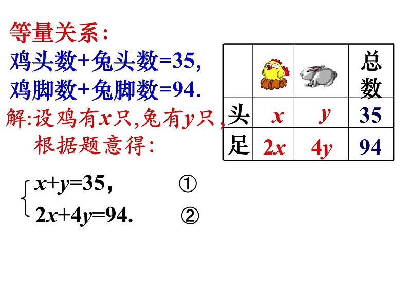 5.3应用二元一次方程组——鸡兔同笼-北师大版八年级数学上册课件05