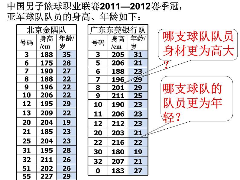 6.1.1平均数-北师大版八年级数学上册课件第4页