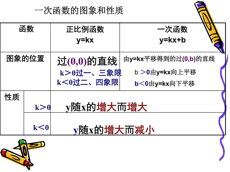 4.4.1确定一次函数解析式-北师大版八年级数学上册课件02