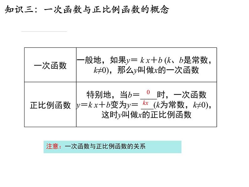 第4章一次函数复习-北师大版八年级数学上册课件第6页