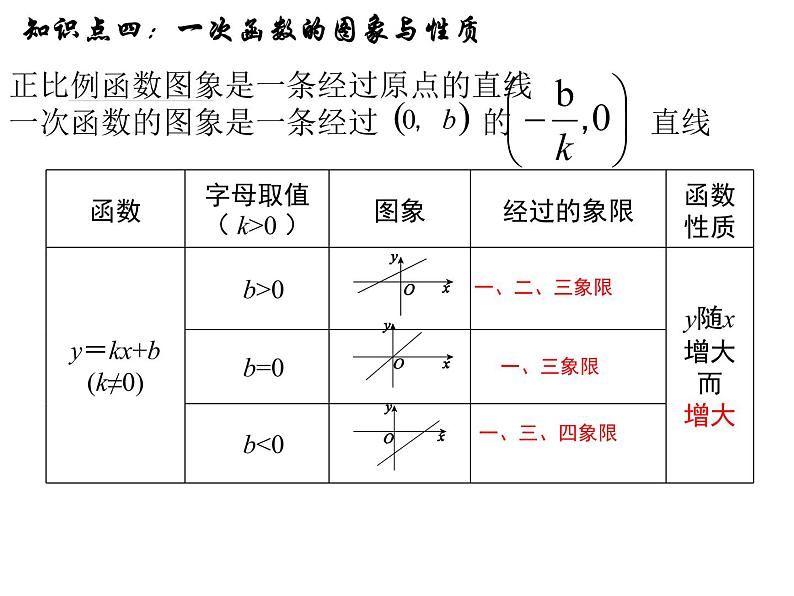 第4章一次函数复习-北师大版八年级数学上册课件第8页