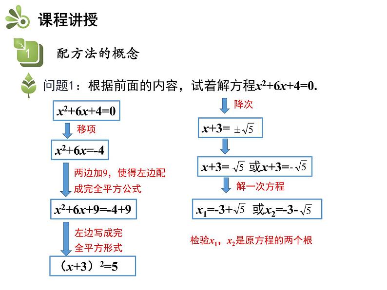 1.2 第2课时 用配方法解二次项系数为1的一元二次方程-2020秋苏科版九年级数学上册课件(共15张PPT)04