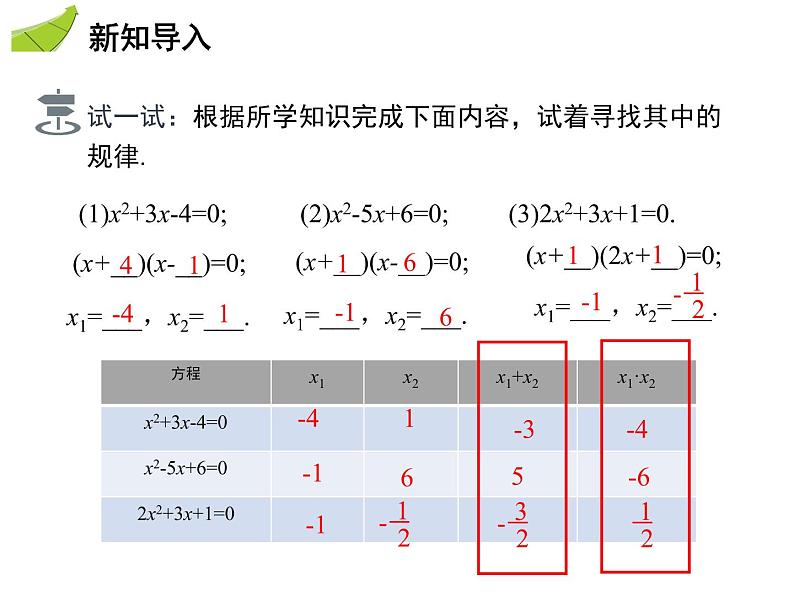 1.3  一元二次方程的根与系数的关系-2020秋苏科版九年级数学上册课件(共20张PPT)03