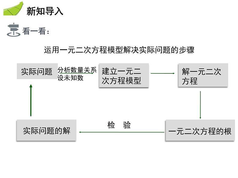 1.4 第3课时 几何问题-2020秋苏科版九年级数学上册课件(共13张PPT)第3页