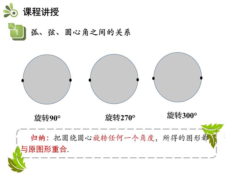 2.2 第1课时 圆的旋转不变性-2020秋苏科版九年级数学上册课件(共21张PPT)06