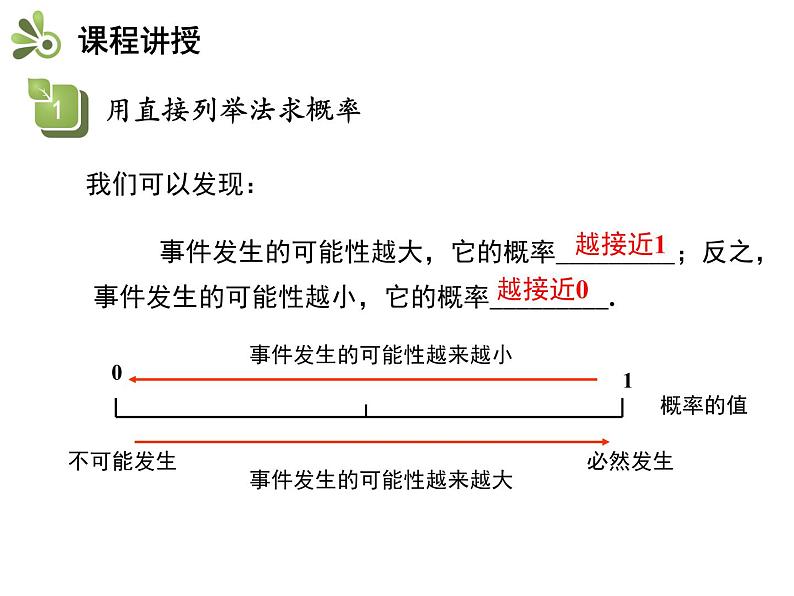 4.2 第1课时 直接列举法-2020秋苏科版九年级数学上册课件(共17张PPT)08