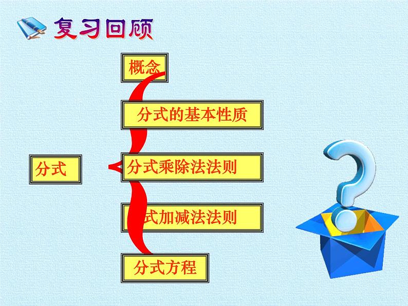 北京课改版数学八年级上册第十章 分式 复习课件02