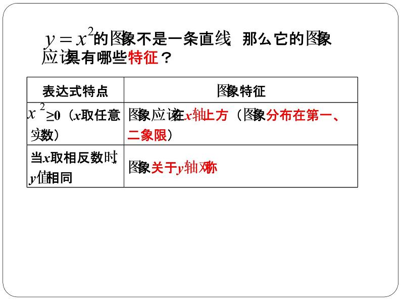 二次函数y=ax²+bx+c(a≠0)的图象 课件07