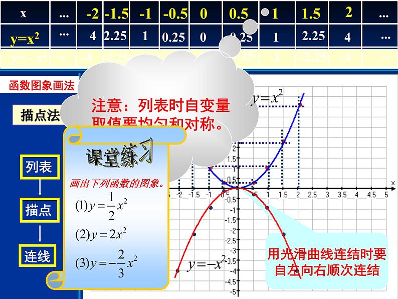 二次函数的图象_课件106