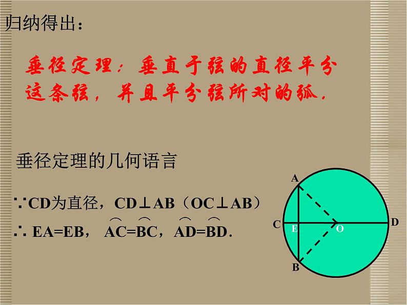 圆的对称性_课件1第6页