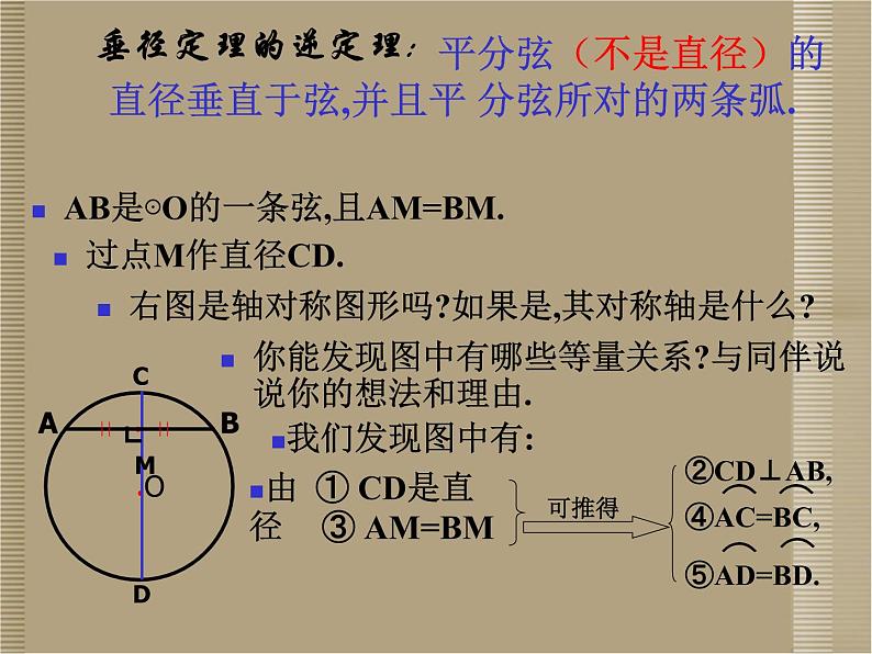 圆的对称性_课件1第7页